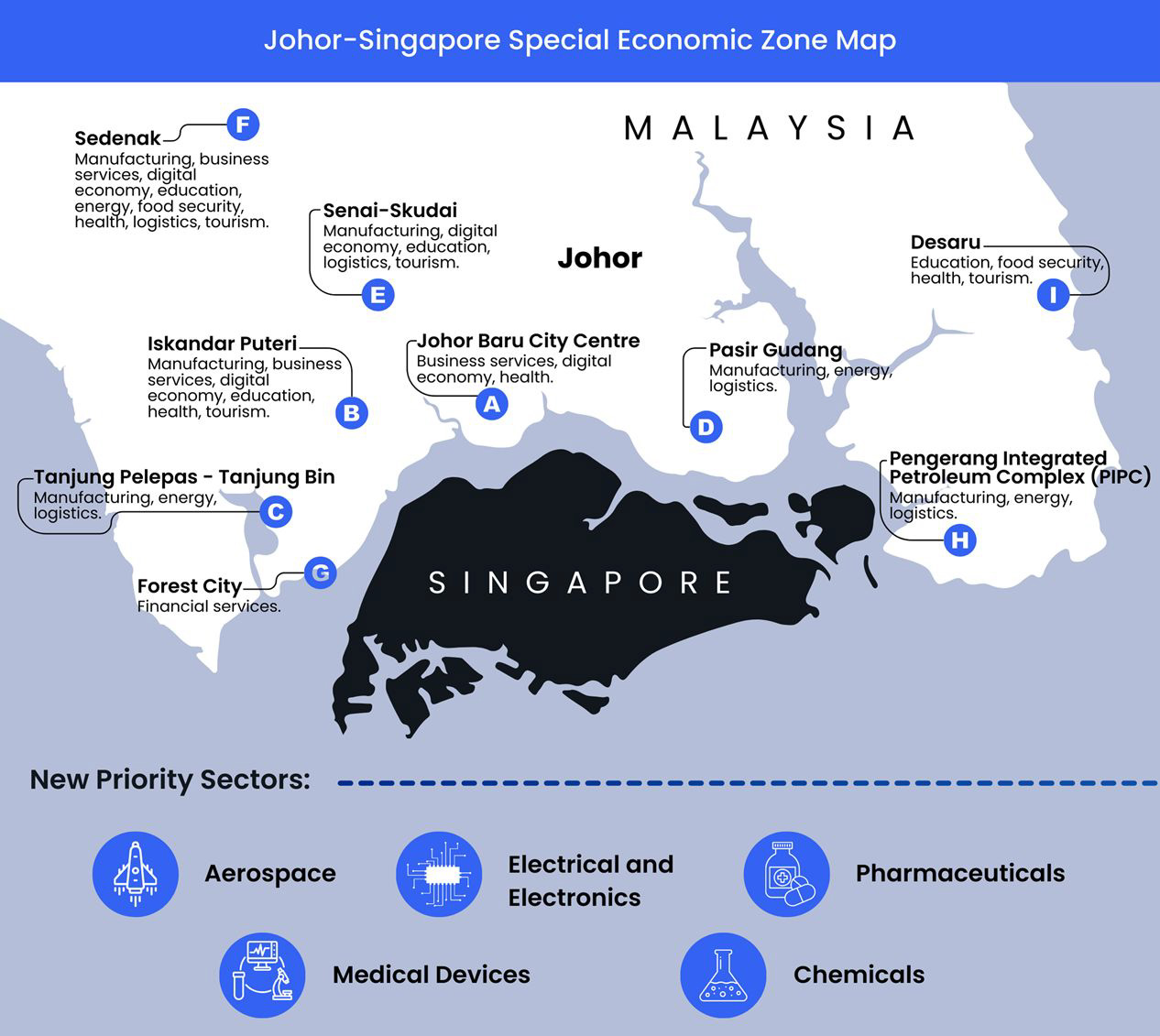 johor_dev