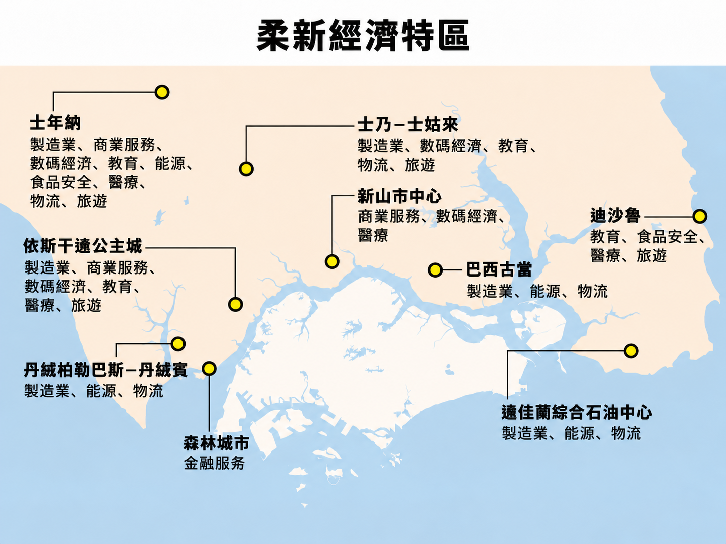 柔新經濟特區分區與產業示意地圖